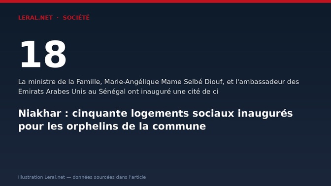 Niakhar : cinquante logements sociaux inaugurés pour les orphelins de la commune