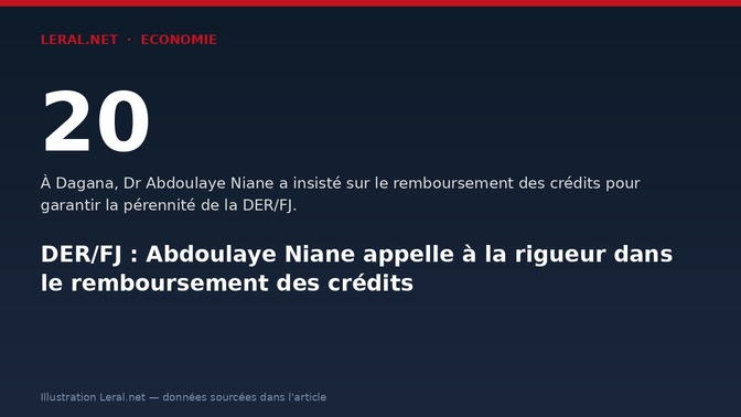 DER/FJ : Abdoulaye Niane appelle à la rigueur dans le remboursement des crédits