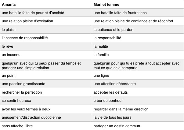 Une mère enseigne à sa fille la valeur de l’engagement