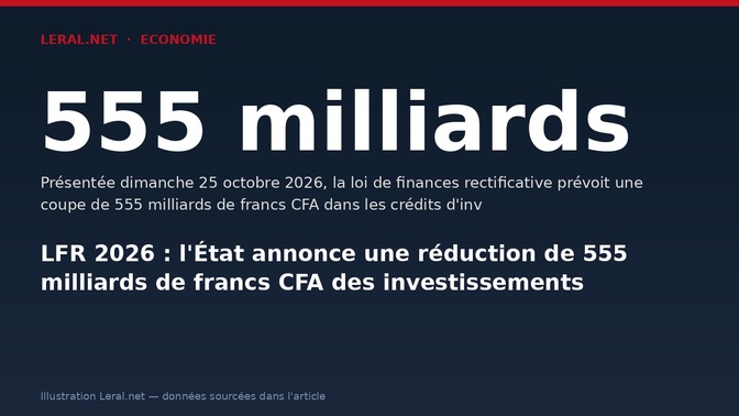 LFR 2026 : l'État annonce une réduction de 555 milliards de francs CFA des investissements