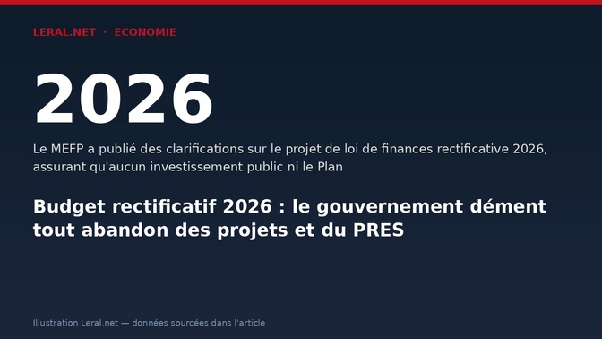 Budget rectificatif 2026 : le gouvernement dément tout abandon des projets et du PRES