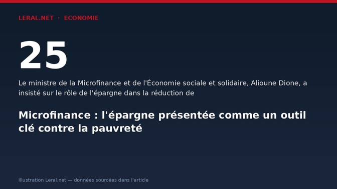Microfinance : l'épargne présentée comme un outil clé contre la pauvreté