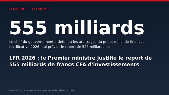 LFR 2026 : le Premier ministre justifie le report de 555 milliards de francs CFA d'investissements
