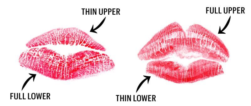 Ce que révèle la forme de vos lèvres