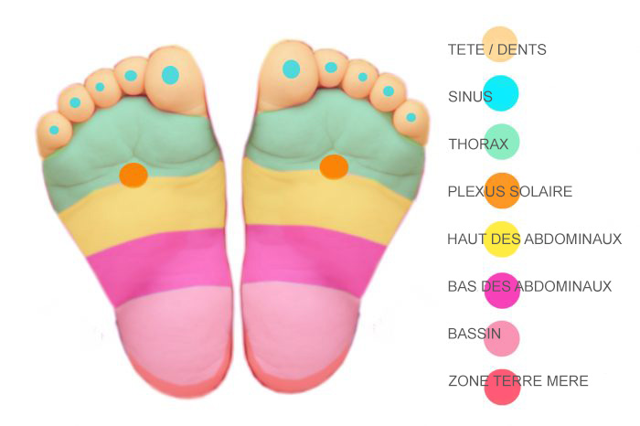 Appuyez Sur Ces Points Sur Les Pieds De Votre Bebe Pour Le Faire Cesser De Pleurer Appuyez Sur Ces Points Sur Les Pieds De Votre Bebe Pour Le Faire Cesser De Pleurer