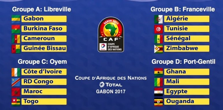 CAN 2017: Le Sénégal dans le Groupe B avec l'Algérie, la Tunisie et le Zimbabwe
