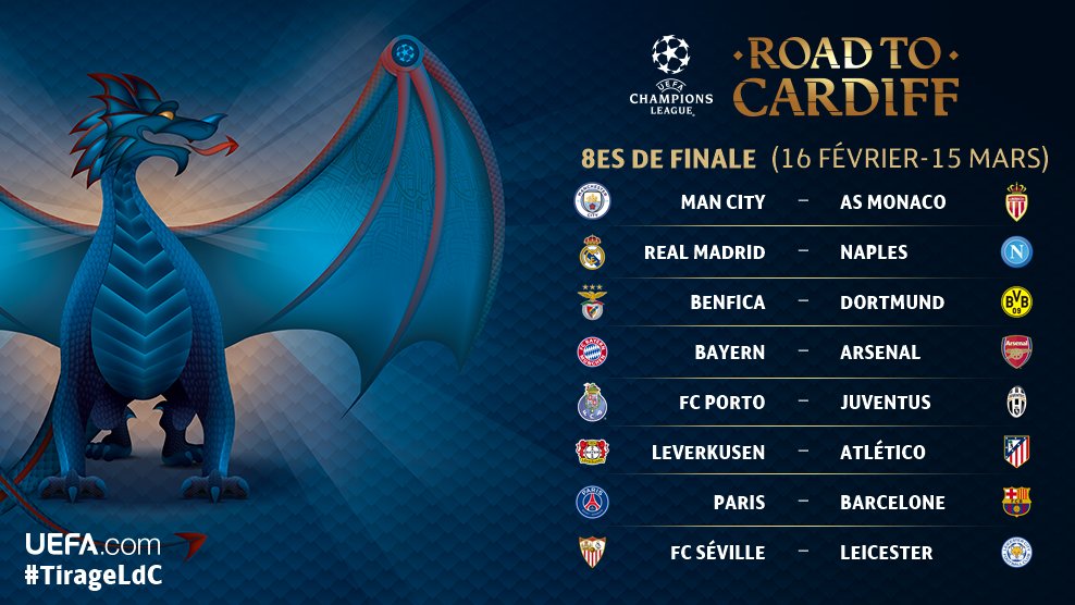 Ligue des champions 2016-2017 : tirage au sort des huitièmes de finale