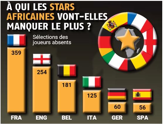 L'influence grandissante des joueurs africains en Europe