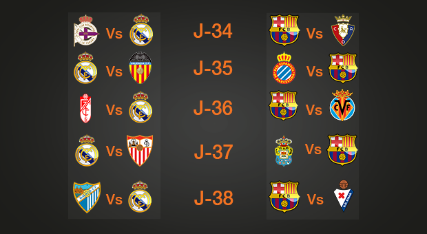 Liga: les matchs-piège à venir pour le Real Madrid et le FC Barcelone
