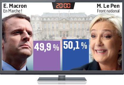 Présidentielle française: Les quatre scénarii du second tour