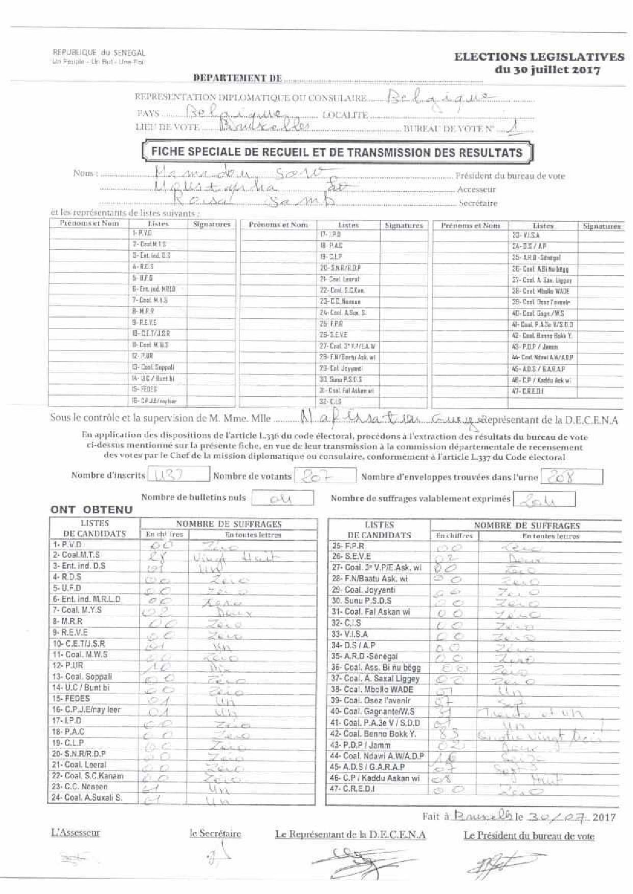 Belgique : Les résultats officiels des bureaux de Bruxelles, Anvers et Luxembourg (document)