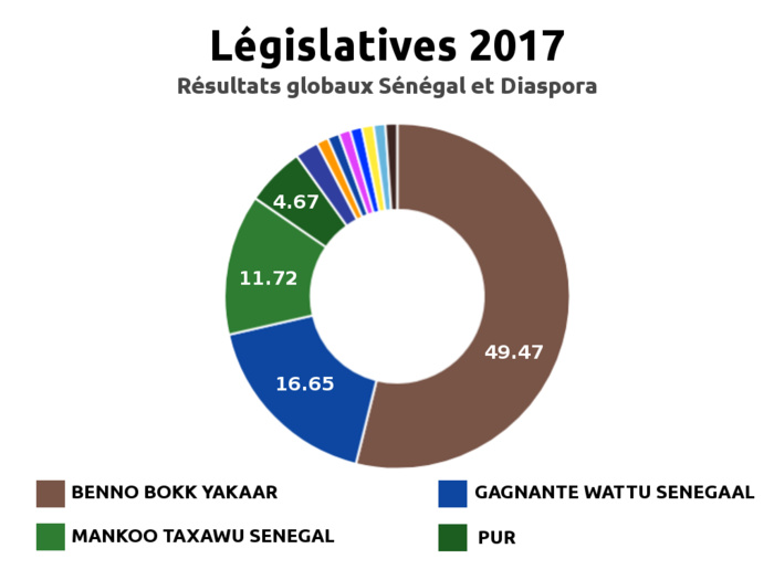 13ème législature – Voici la liste complète des 165 députés