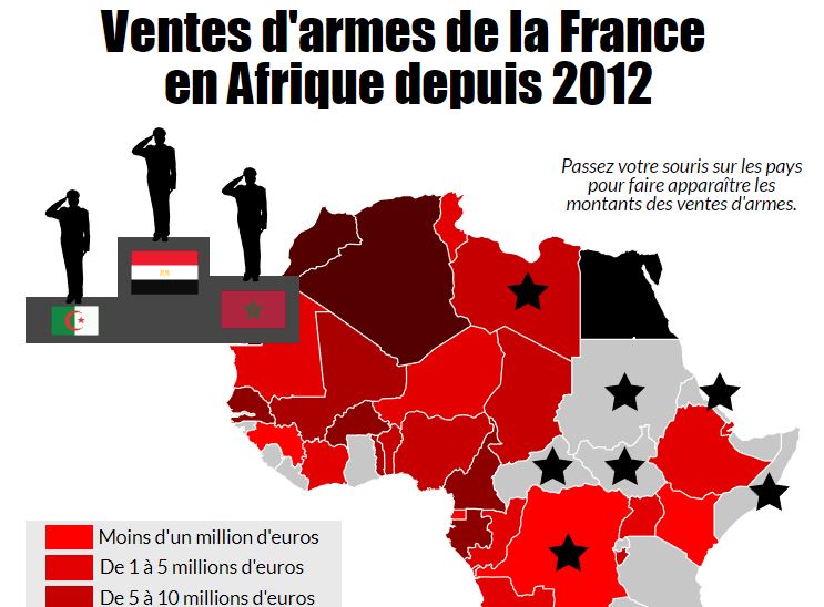 Quel Pays Africain Est Le Plus Gros Acheteur D Armes