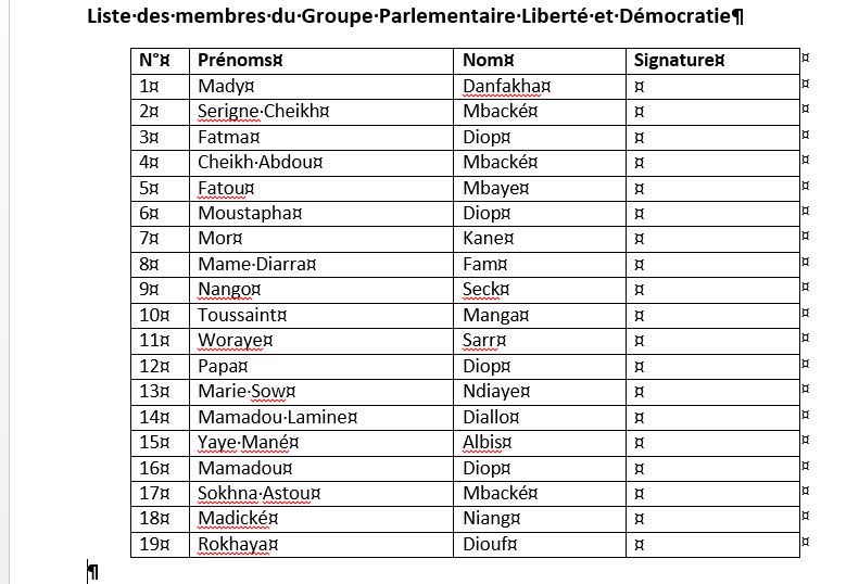 Déclaration de constitution de groupe parlementaire 'Liberté Démocratie' à l'Assemblée Nationale et la liste de ses membres 