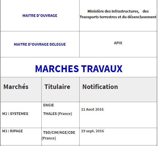 TER (Train Express Régional) Dakar – AIBD : le projet et l’état des lieux (Officiel)