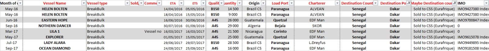 200.000 tonnes importées entre 2016 et 2017 : la grande « arnaque » de la culture du sucre de Jean-Claude Mimran 200.000 tonnes importées entre 2016 et 2017 : la grande « arnaque » de la culture du sucre de Jean-Claude Mimran