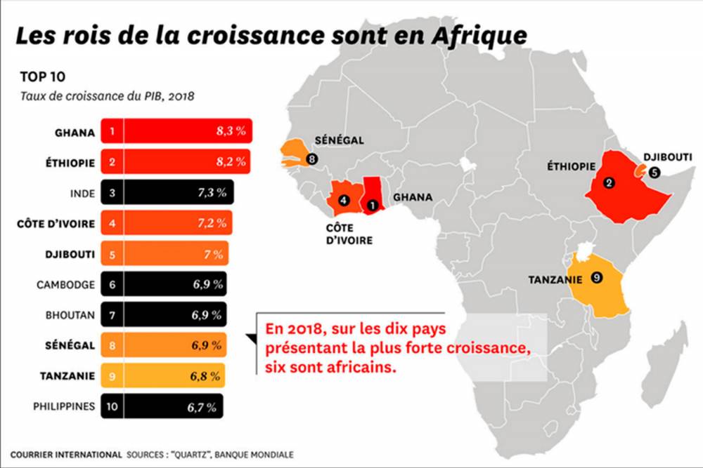 L'émergence : une épée de Damoclès sur l'Afrique ?