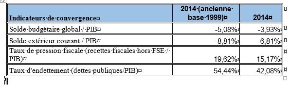 Projet de rénovation des comptes nationaux : L’ANSD met en place une nouvelle année de base des comptes nationaux du Sénégal