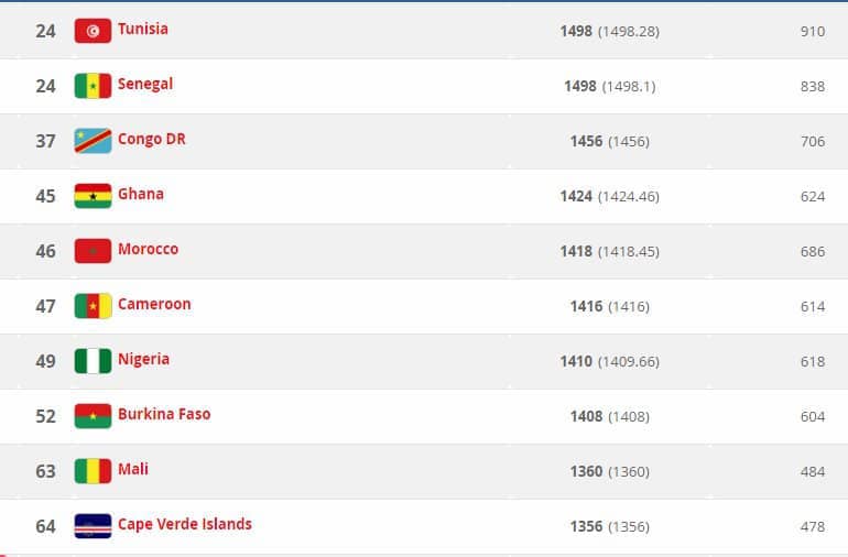Classement Fifa: l'équipe de France au sommet après son sacre mondial