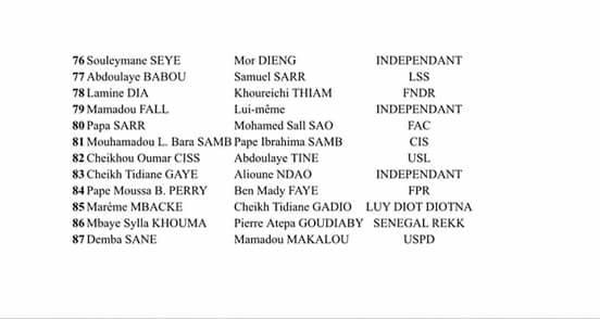  Présidentielle 2019:   Liste des candidats ayant retiré les documents de parrainage