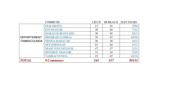 Présidentielle 2019: Découvrez la nouvelle carte électorale