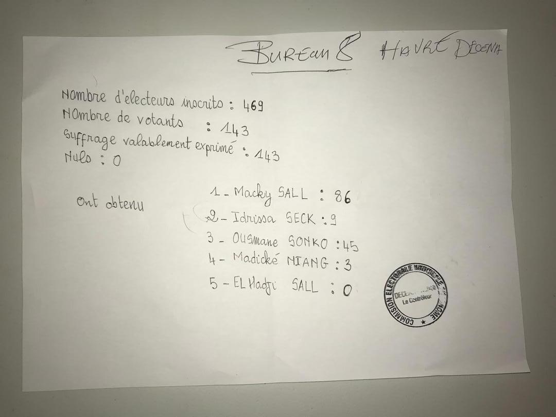 ELECTION PRÉSIDENTIELLE 2019 : Les resultats le Havre