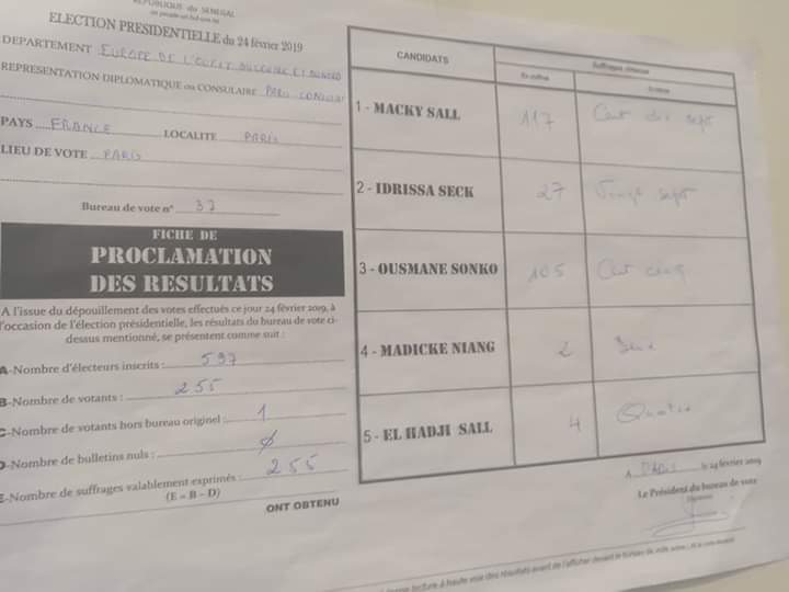 PHOTOS:  Macky Sall légèrement en tête à Paris suivi de Sonko