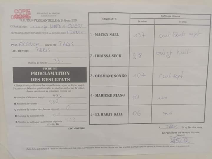 PHOTOS: Macky Sall légèrement en tête à Paris suivi de Sonko PHOTOS: Macky Sall légèrement en tête à Paris suivi de Sonko