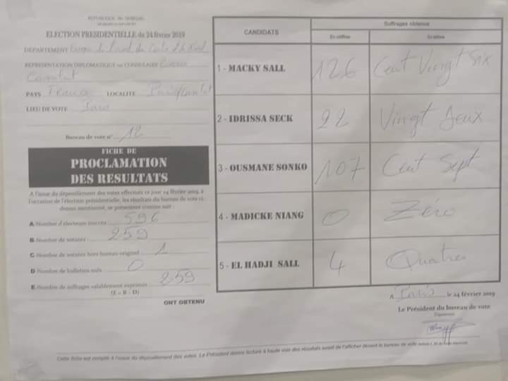 PHOTOS:  Macky Sall légèrement en tête à Paris suivi de Sonko