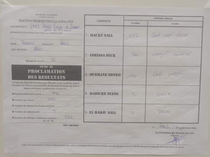 PHOTOS: Macky Sall légèrement en tête à Paris suivi de Sonko PHOTOS: Macky Sall légèrement en tête à Paris suivi de Sonko