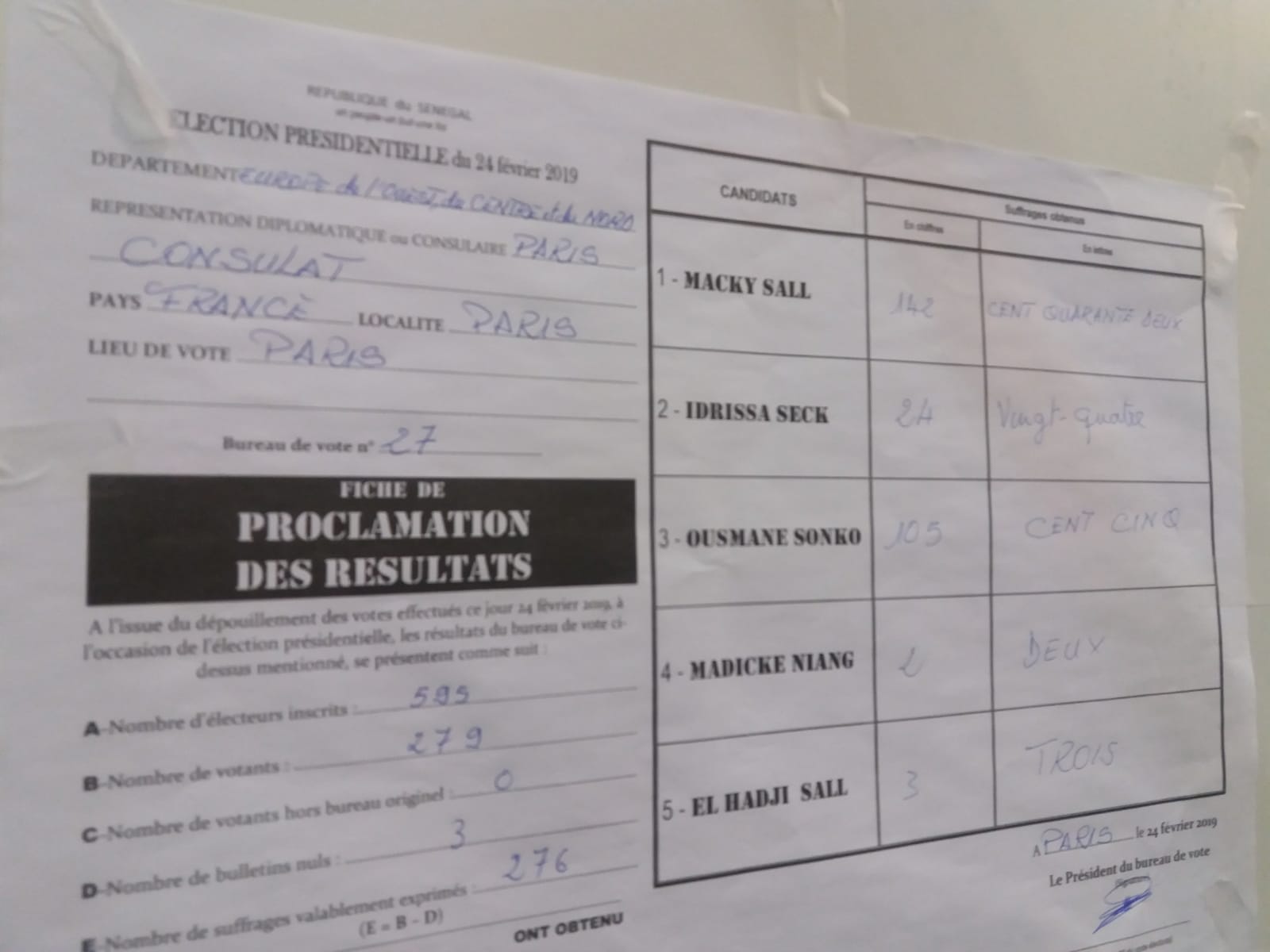 PHOTOS:  Macky Sall légèrement en tête à Paris suivi de Sonko