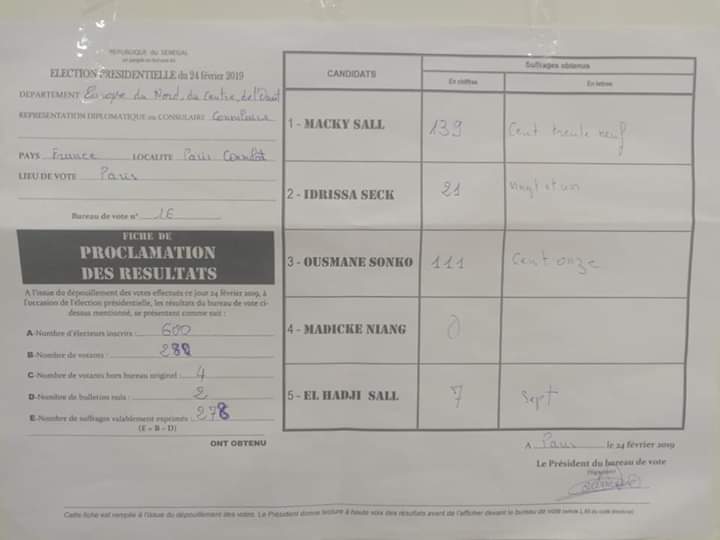 PHOTOS: Macky Sall légèrement en tête à Paris suivi de Sonko PHOTOS: Macky Sall légèrement en tête à Paris suivi de Sonko