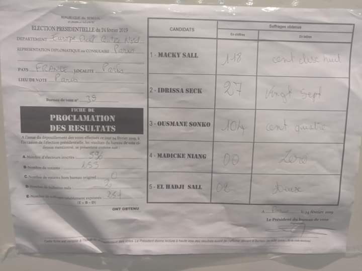 PHOTOS:  Macky Sall légèrement en tête à Paris suivi de Sonko