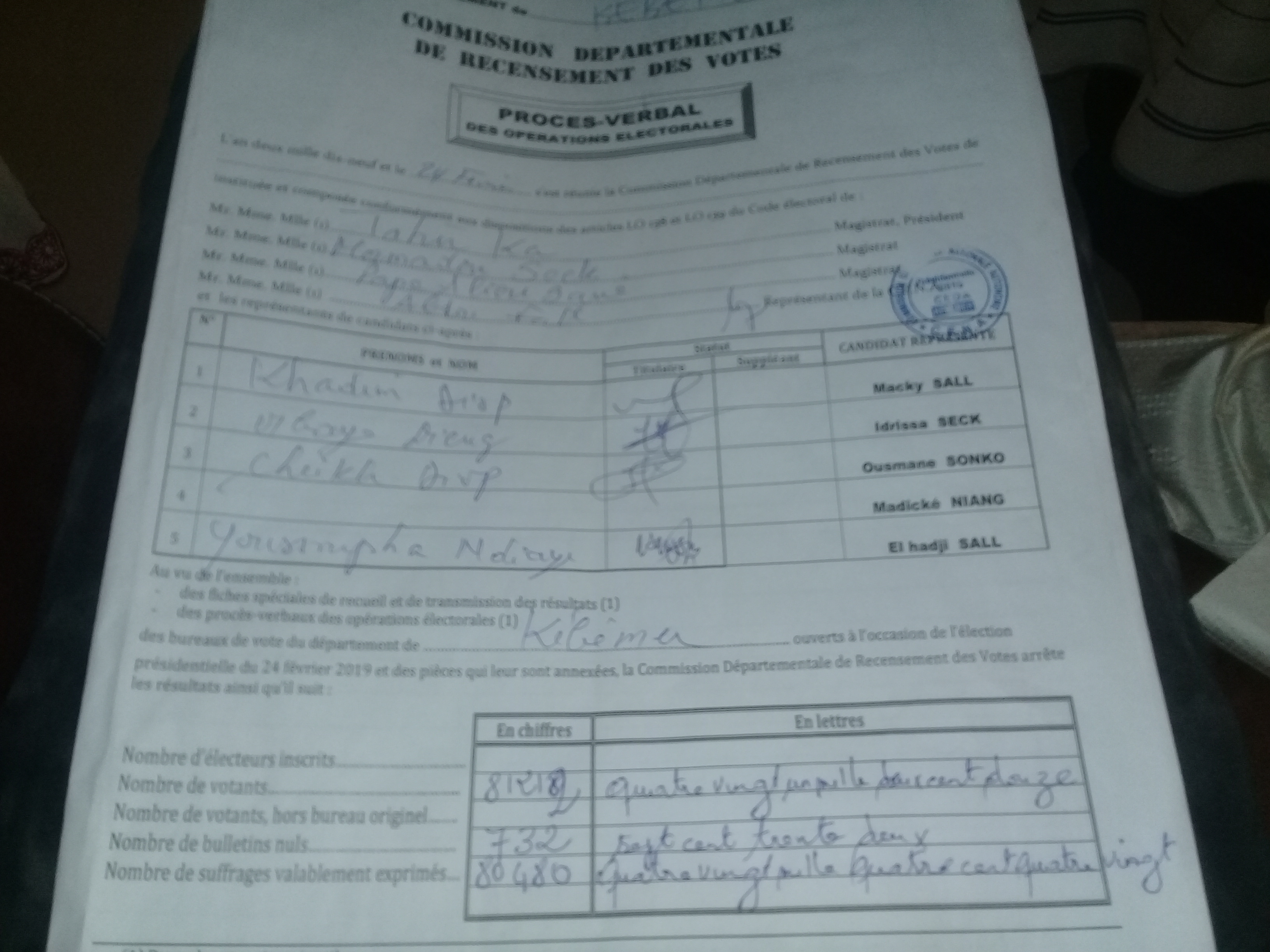 Photos - Résultats officiels: Macky Sall gagne le département de Kébémer avec 52,39%