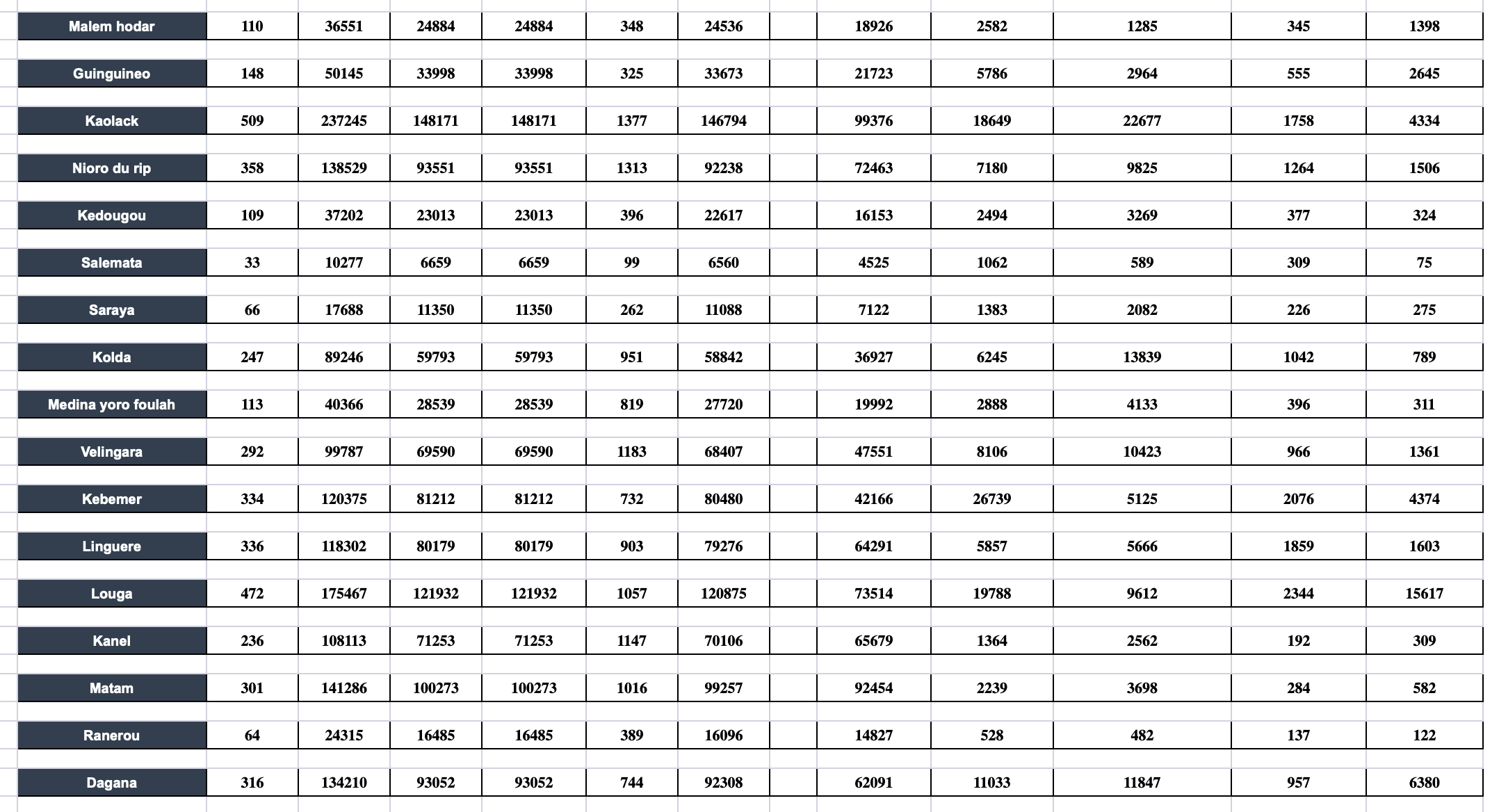 Voici l'intégralité des résultats provisoires de la Présidentielle (documents)