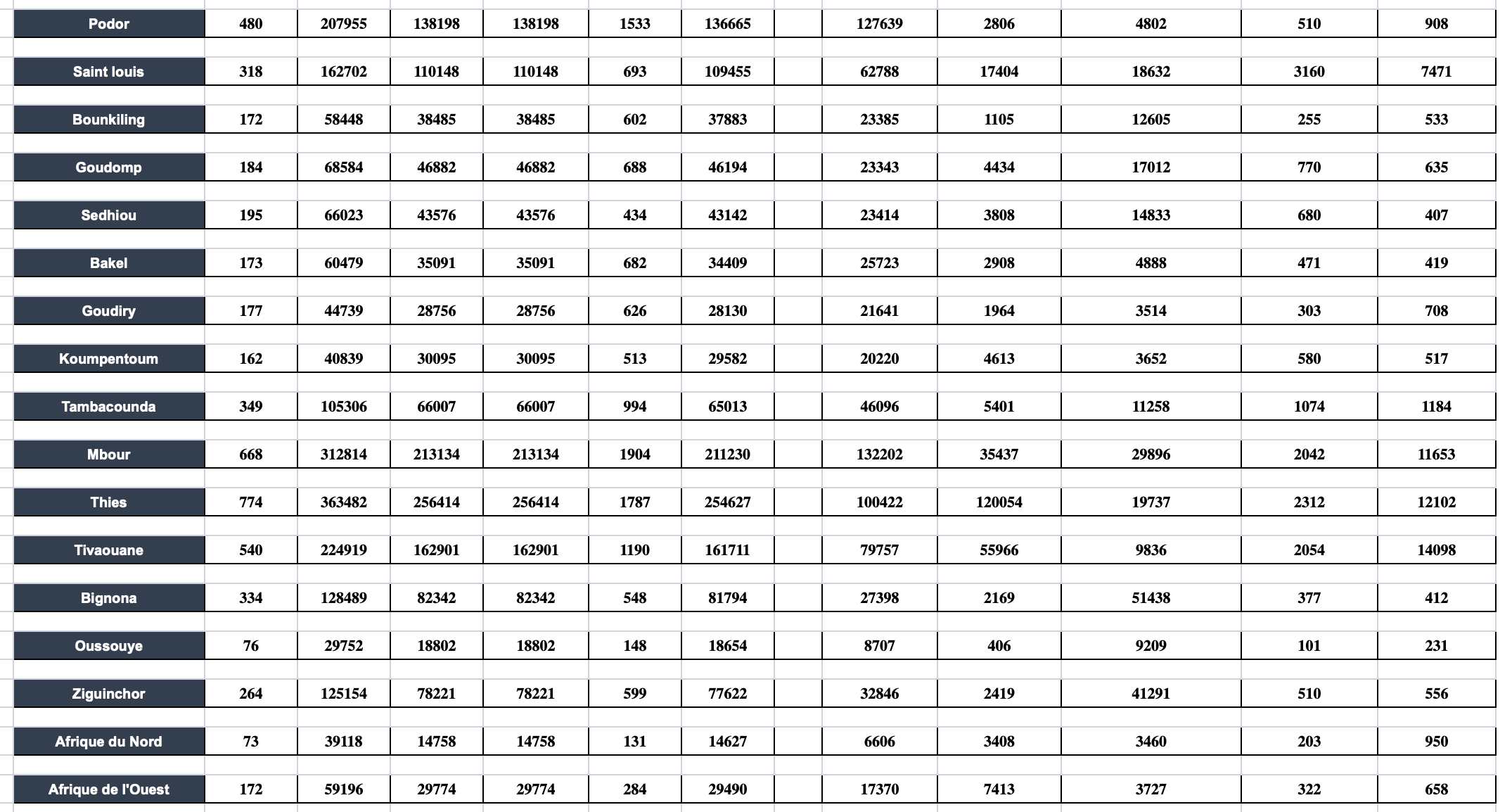 Voici l'intégralité des résultats provisoires de la Présidentielle (documents)