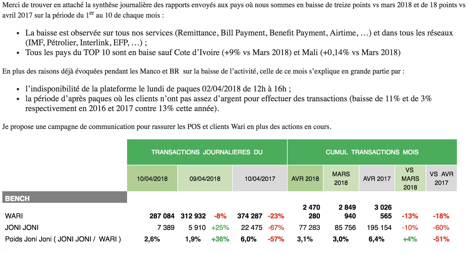 Structure de Wari - Objectif principal : Gonfler le prix des actions