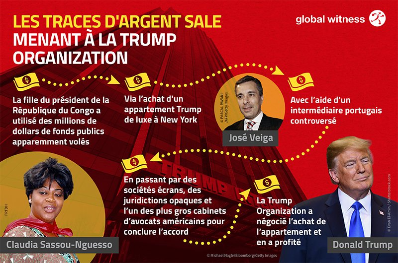 LE CONDO DE LUXE TRUMP:  Comment Claudia Sassou Nguesso a acheté un appartement Trump new-yorkais avec de l'argent entaché