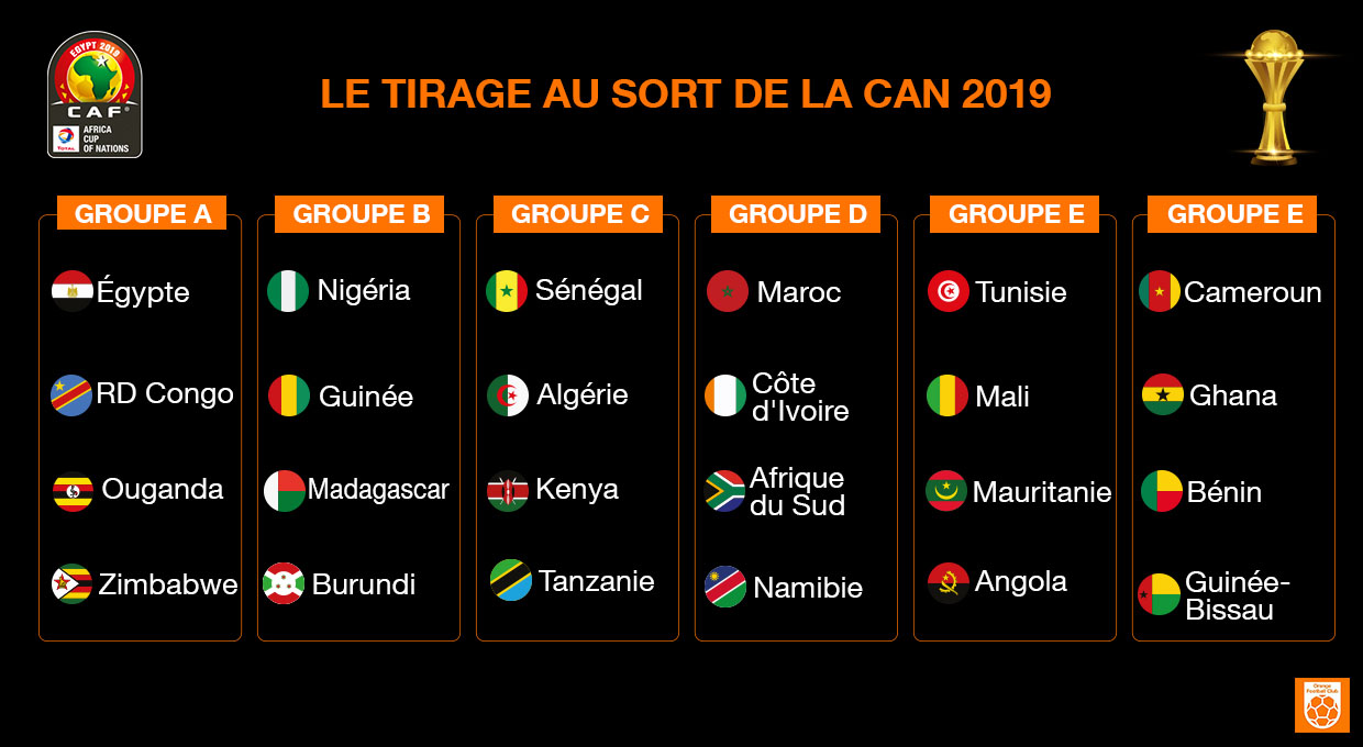 CAN2019 les poules de la Coupe d'Afrique des nations sont connues