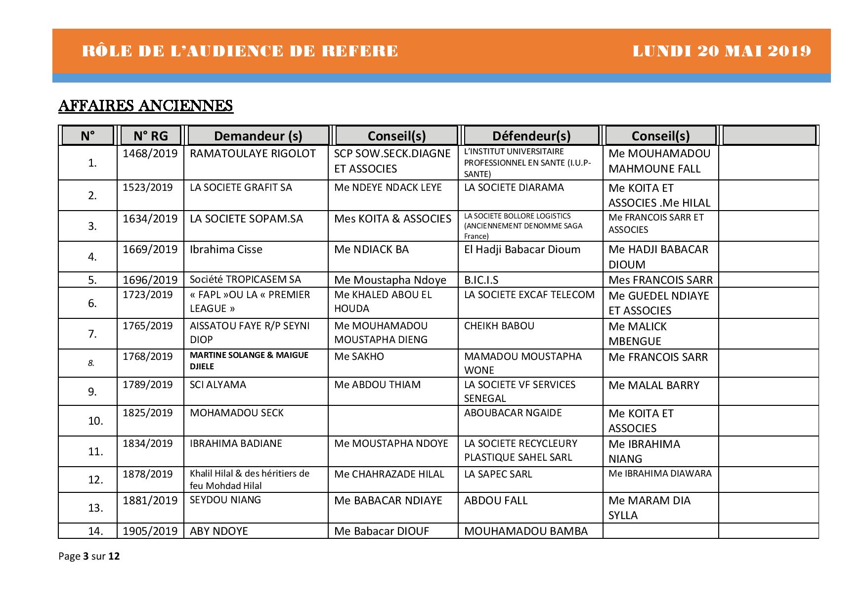 Rôle de l'audience de référé du Tribunal de Commerce hors classe de Dakar du 20 mai 2019