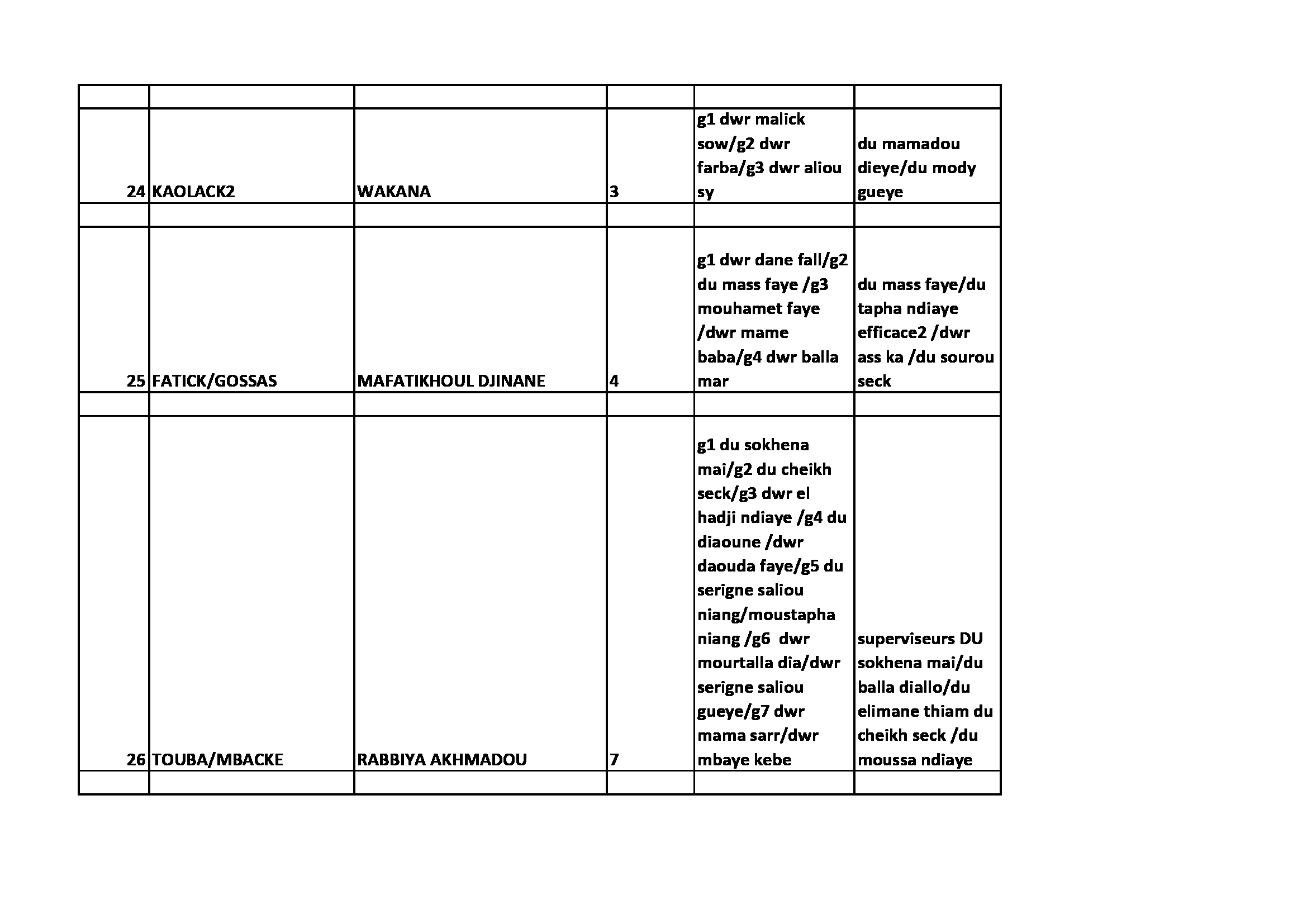 Thiantacounes: Le "coup d'Etat" que prépare Sokhna Aïda Thioune contre Serigne Saliou Thioune pour contrôler toutes les sections ? Thiantacounes: Le "coup d'Etat" que prépare Sokhna Aïda Thioune contre Serigne Saliou Thioune pour contrôler toutes les sections ?