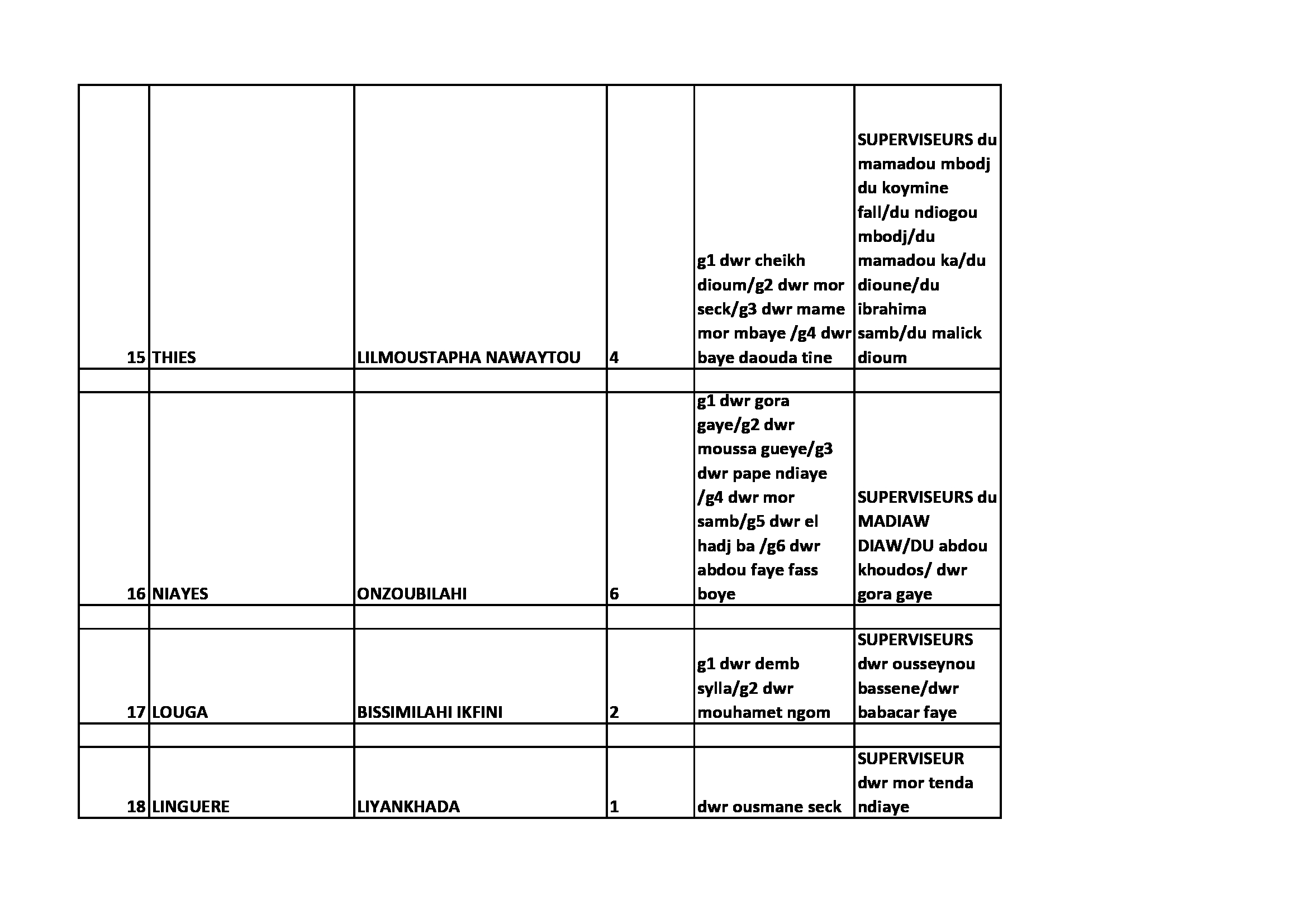 Thiantacounes: Le "coup d'Etat" que prépare Sokhna Aïda Thioune contre Serigne Saliou Thioune pour contrôler toutes les sections ? Thiantacounes: Le "coup d'Etat" que prépare Sokhna Aïda Thioune contre Serigne Saliou Thioune pour contrôler toutes les sections ?