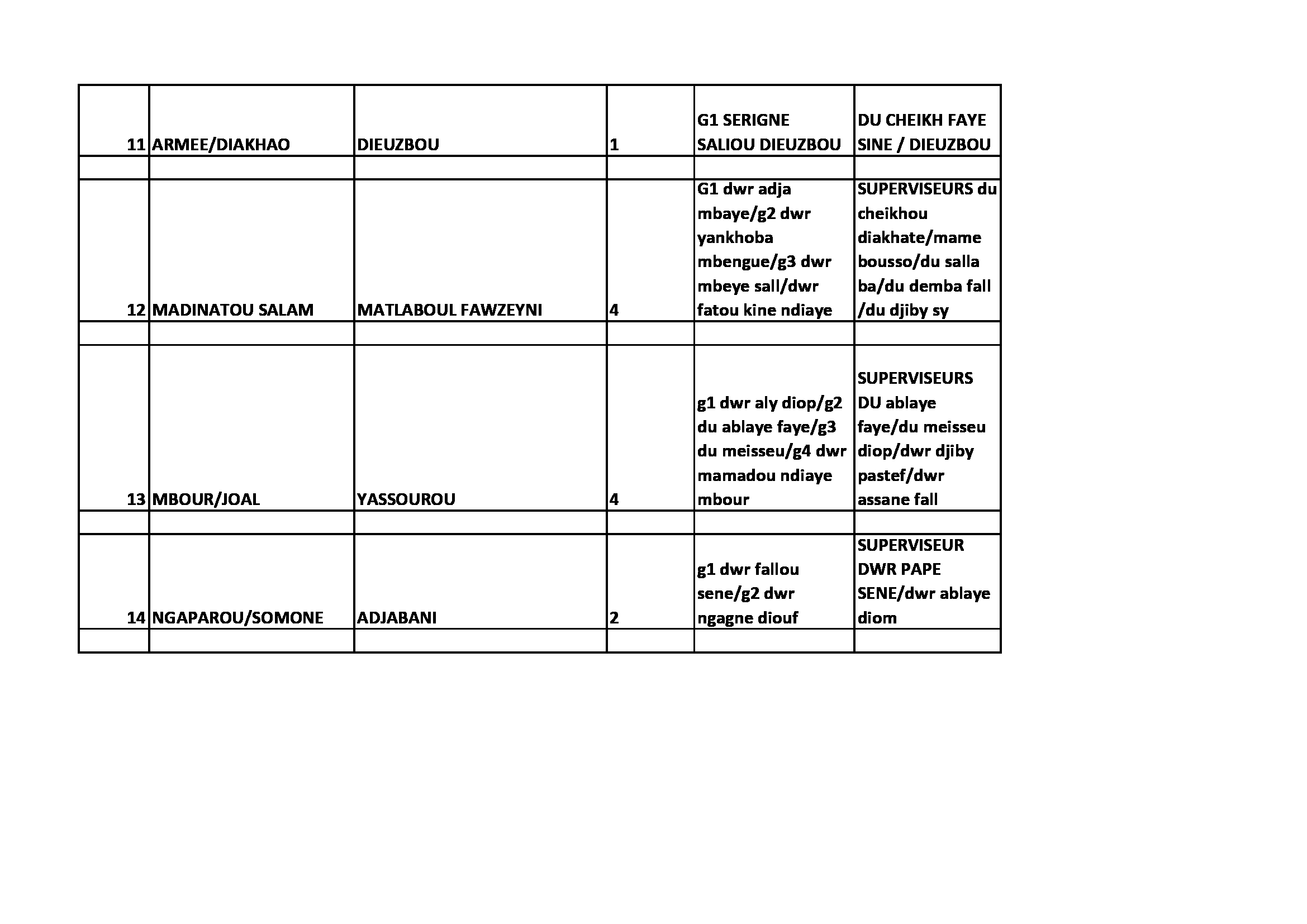 Thiantacounes: Le "coup d'Etat" que prépare Sokhna Aïda Thioune contre Serigne Saliou Thioune pour contrôler toutes les sections ? Thiantacounes: Le "coup d'Etat" que prépare Sokhna Aïda Thioune contre Serigne Saliou Thioune pour contrôler toutes les sections ?