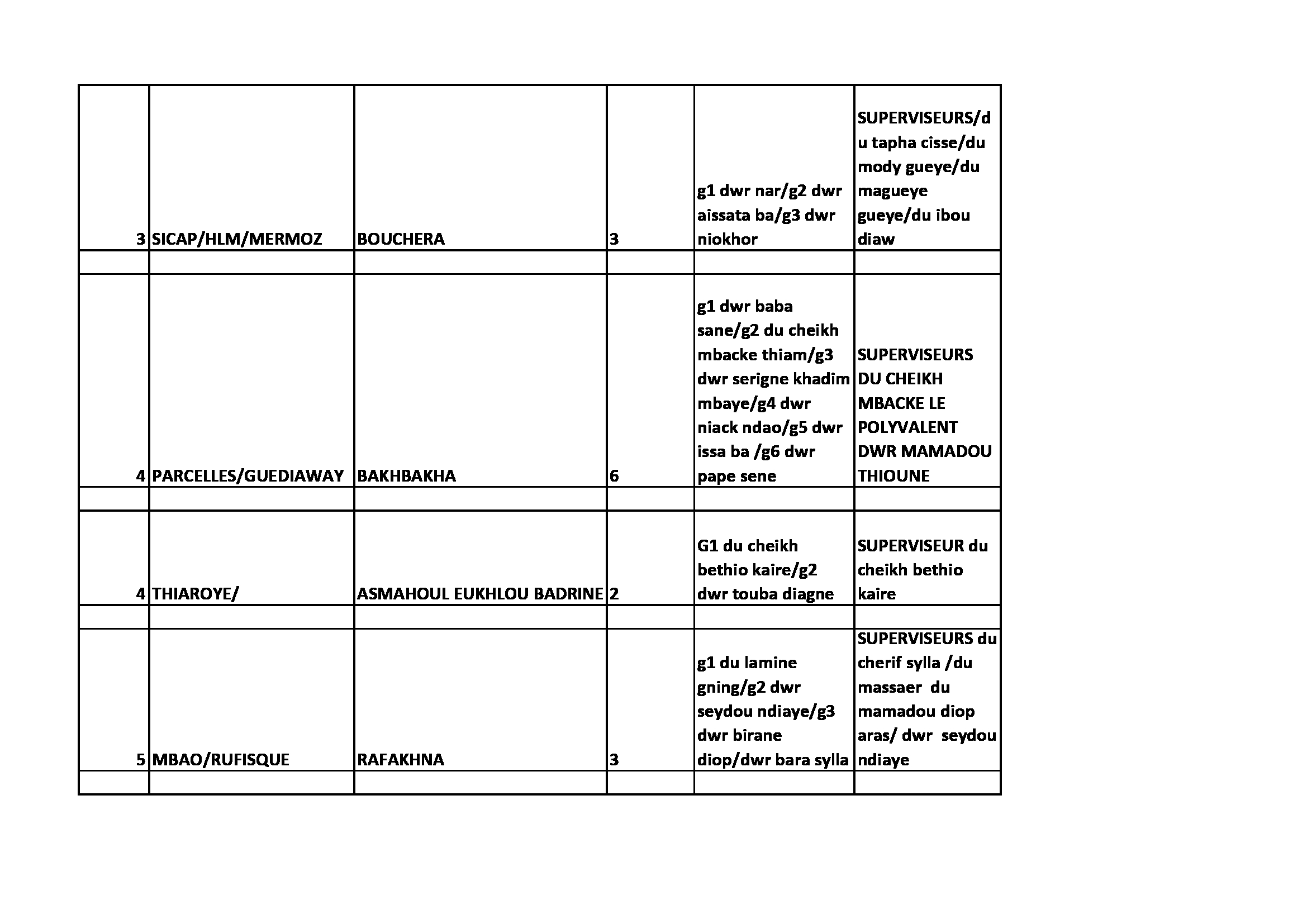 Thiantacounes: Le "coup d'Etat" que prépare Sokhna Aïda Thioune contre Serigne Saliou Thioune pour contrôler toutes les sections ? Thiantacounes: Le "coup d'Etat" que prépare Sokhna Aïda Thioune contre Serigne Saliou Thioune pour contrôler toutes les sections ?