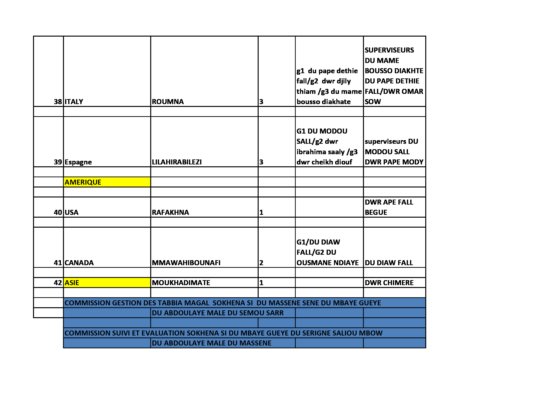 Thiantacounes: Le "coup d'Etat" que prépare Sokhna Aïda Thioune contre Serigne Saliou Thioune pour contrôler toutes les sections ? Thiantacounes: Le "coup d'Etat" que prépare Sokhna Aïda Thioune contre Serigne Saliou Thioune pour contrôler toutes les sections ?