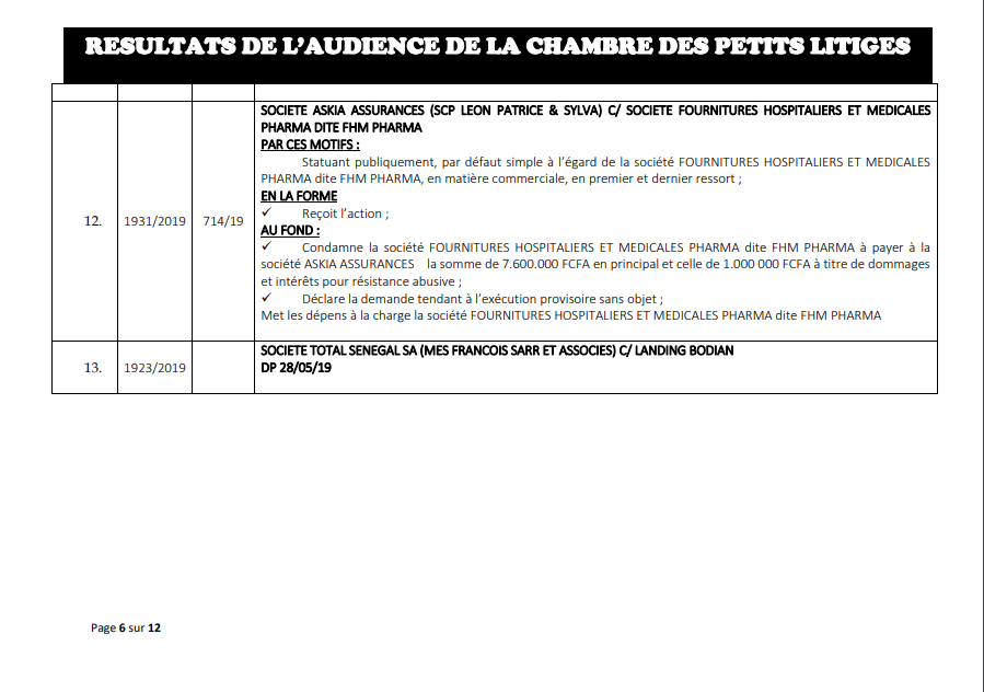 Chambre des petits litiges: Résultats des délibérés vidés le mardi 21 mai 2019