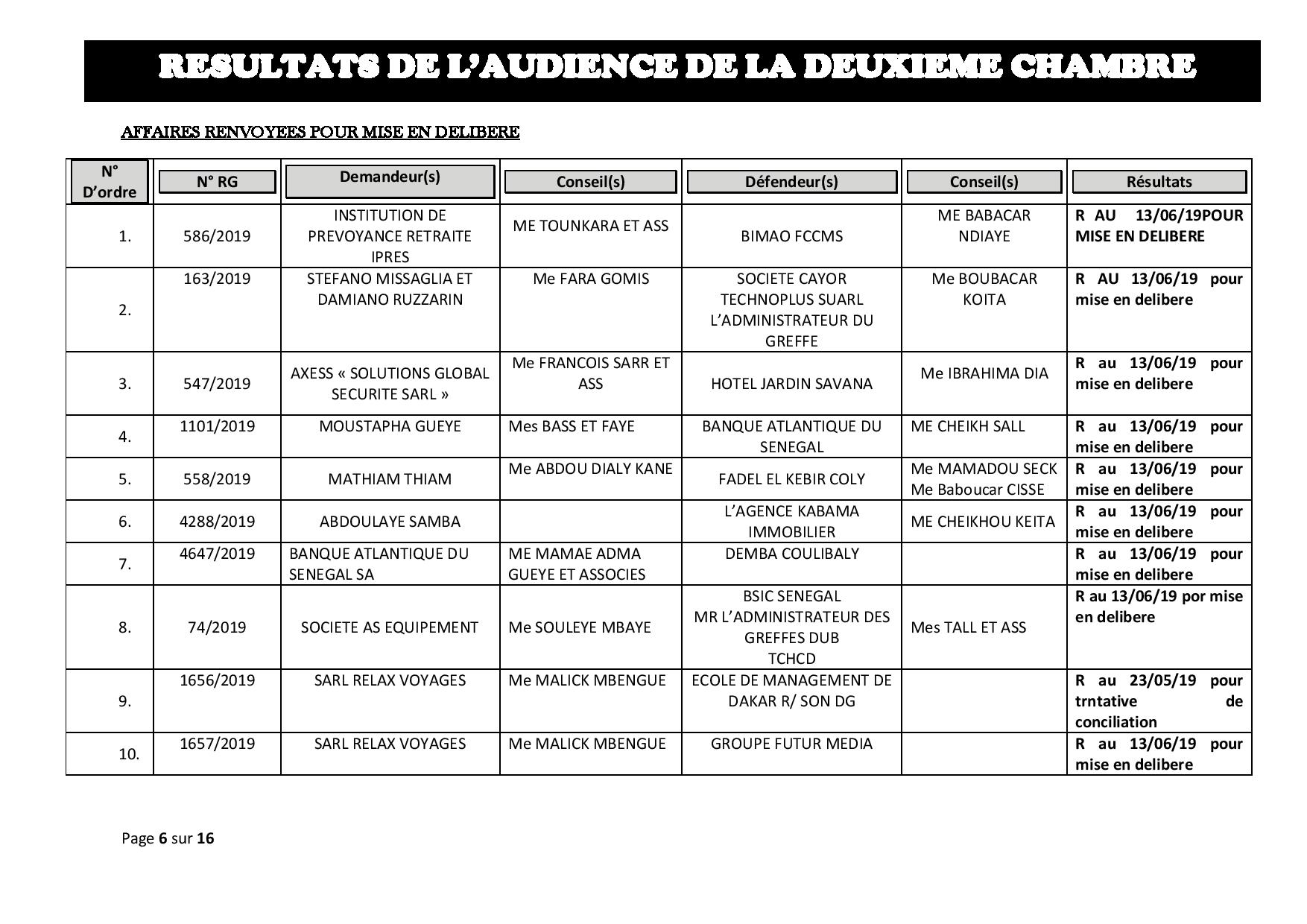 Tribunal du Commerce: résultats de l’audience de la deuxième Chambre du jeudi 16 mai 2019