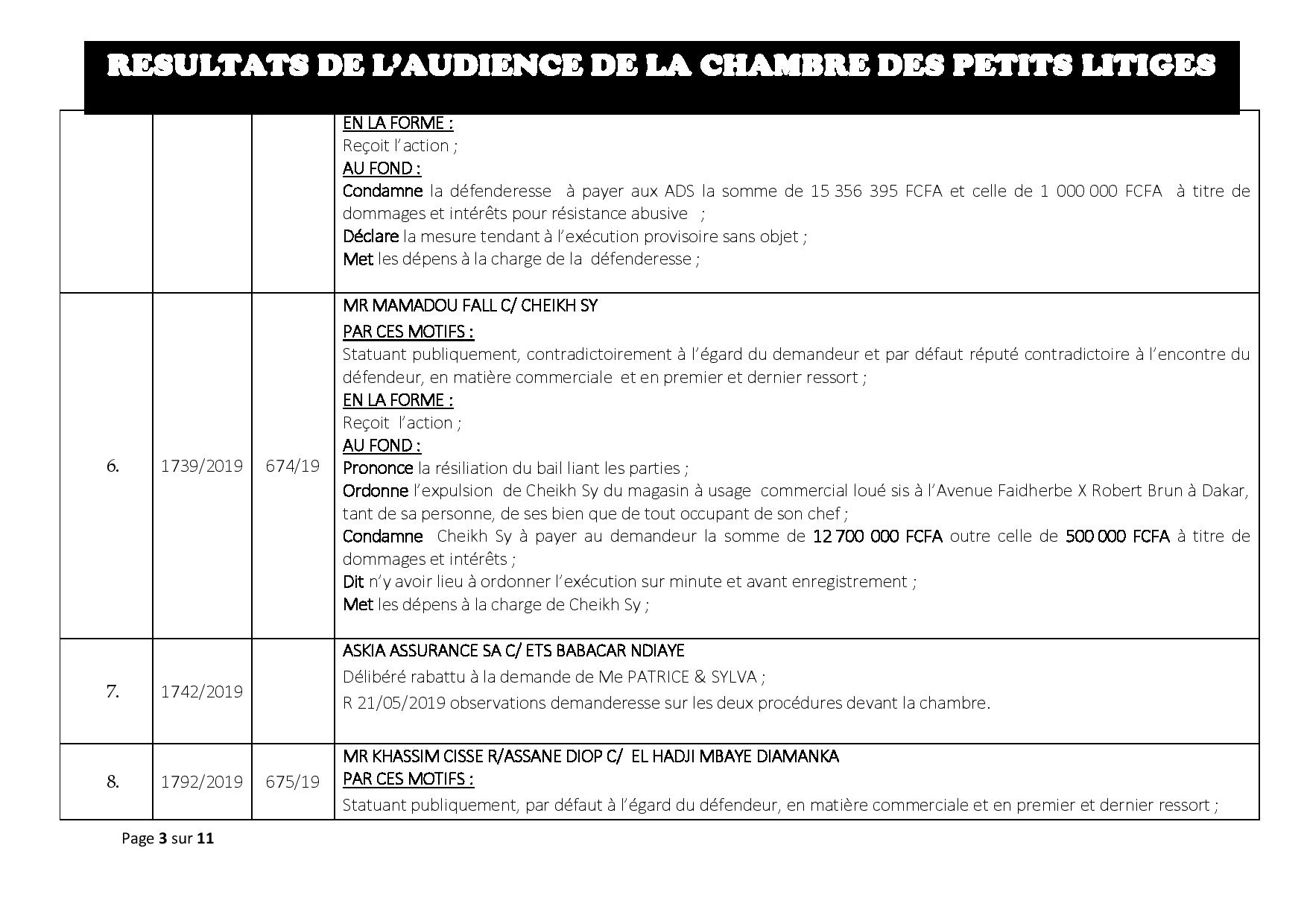 Délibérés vidés du 14 mai 2019 de la Chambre des petits litiges du tribunal du Commerce