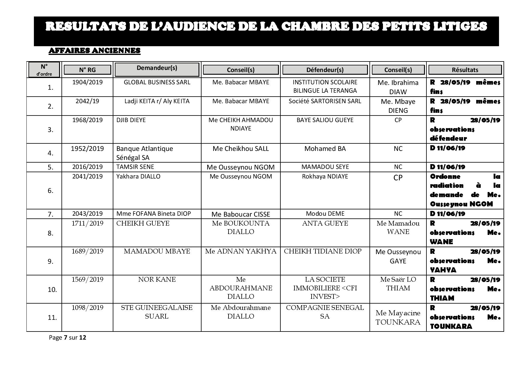 Tribunal de Commerce: délibérés vidés de la Chambre des petits litiges du 21 mai 2019 Tribunal de Commerce: délibérés vidés de la Chambre des petits litiges du 21 mai 2019