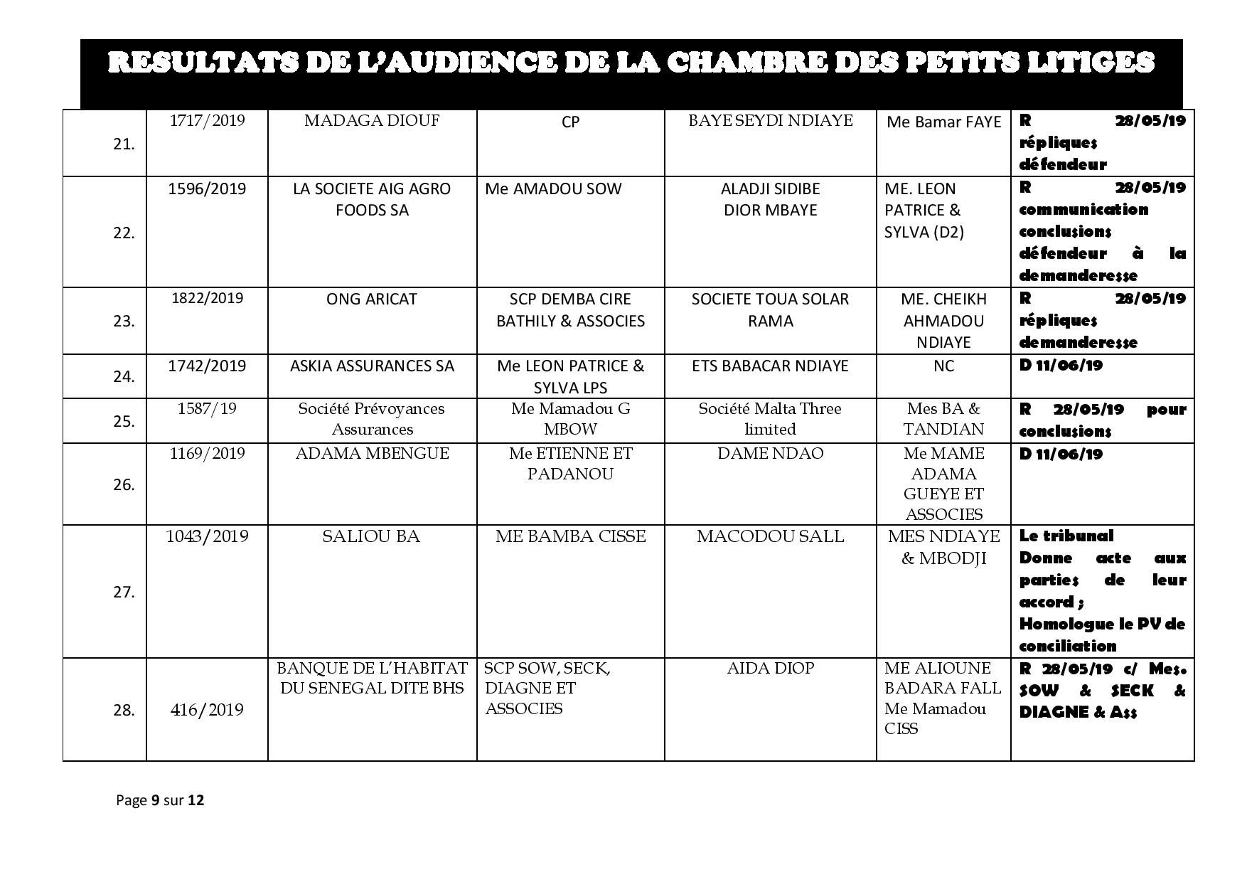 Tribunal de Commerce: délibérés vidés de la Chambre des petits litiges du 21 mai 2019 Tribunal de Commerce: délibérés vidés de la Chambre des petits litiges du 21 mai 2019